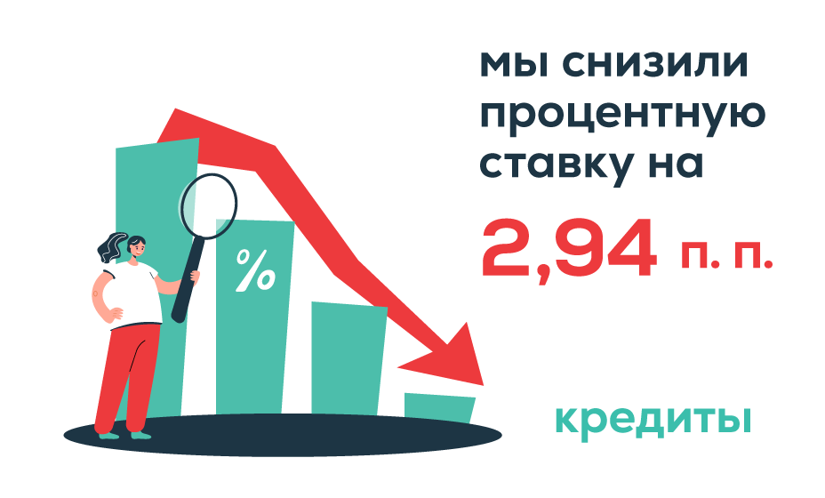 Maib снизил процентную ставку на 2,94 п. п. по кредитам в леях, выданным юридическим лицам | maib